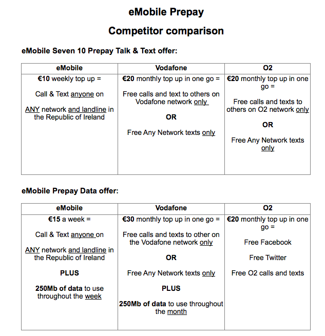 Meteor Prepay Customer Care Number Meteor Prepay Customer Care Number
